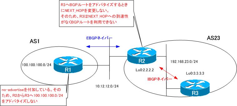 図 BGP設定ミスの切り分けと修正 Part2 まとめ