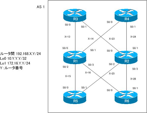 図 BGP 設定ミスの切り分けと修正 Part6 ネットワーク構成