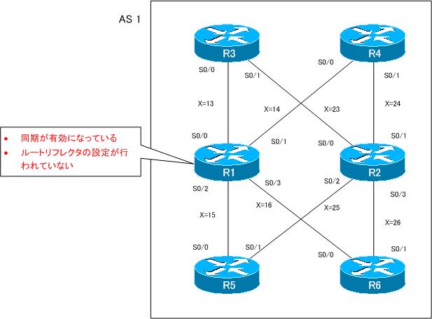 図 BGP 設定ミスの切り分けと修正 Part5 設定ミスのまとめ