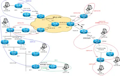 ccie_wb_lab02_ts_sample01.png