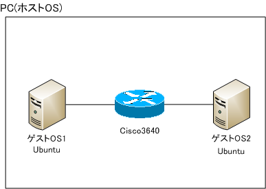 dynamips_vmware01.png