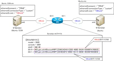 dynamips_vmware13.png