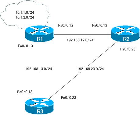 図 EIGRPの設定例 ネットワーク構成