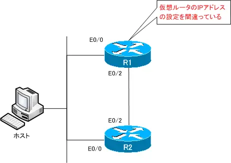 図 仮想ルータのIPアドレスの設定ミス