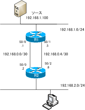 図 ネットワーク構成例