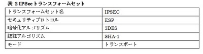 ipsec-backup-table02.jpg