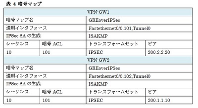 ipsec-backup-table04.jpg