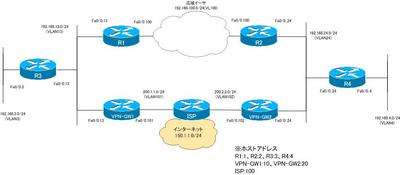 ipsec-backup01.jpg