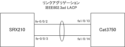 図 ネットワーク構成(物理)