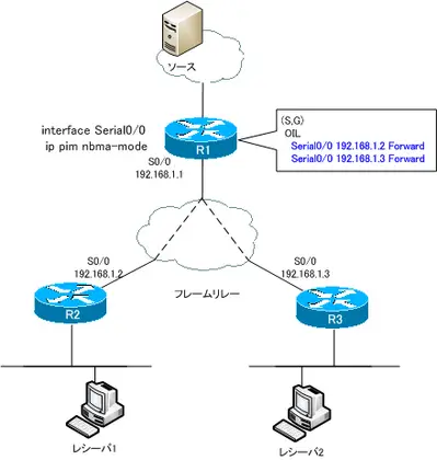 mcast-nbma03.png