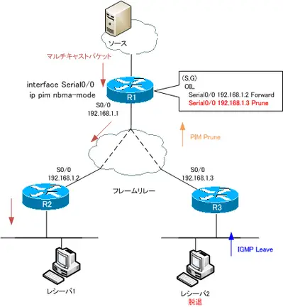 mcast-nbma04.png