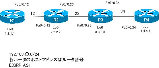 図 ネットワーク構成