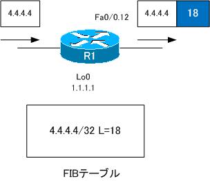 図 R1でのパケット転送