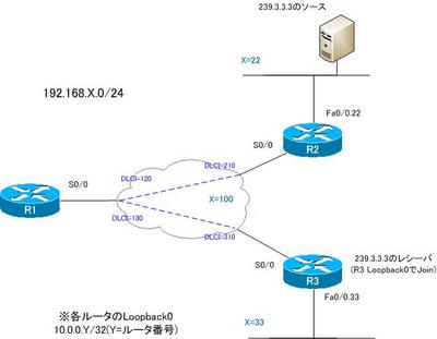 multicast_routing_problem01.jpg