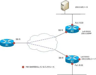 multicast_routing_problem02.jpg