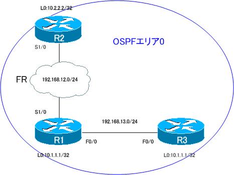 図 OSPF 設定ミスの切り分けと修正 Part4 ネットワーク構成