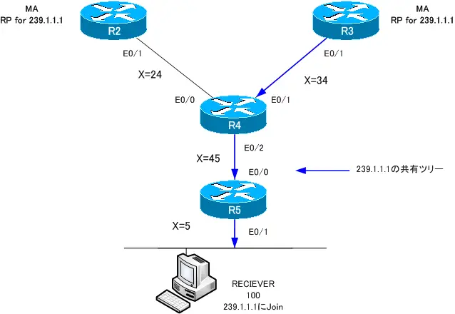 図 239.1.1.1の共有ツリー