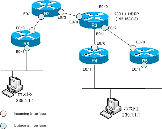 図 239.1.1.1のShared Tree