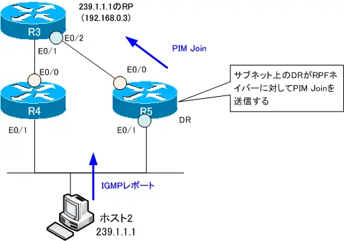 図 DRの動作