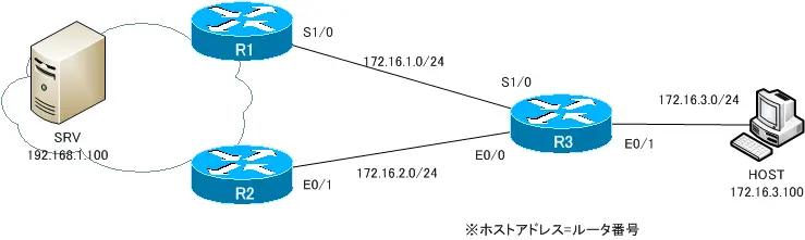 図 ポリシーベースルーティング ネットワーク構成