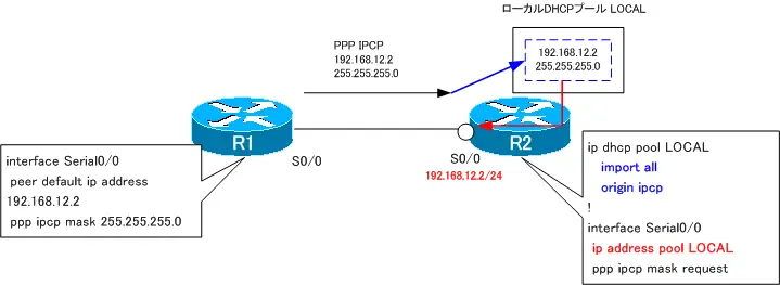 図 R1とR2の設定