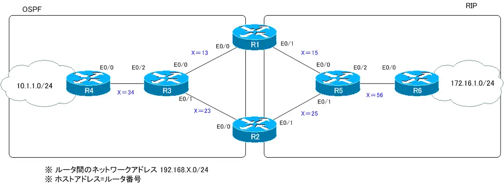 図 再配送 設定ミスの切り分けと修正 Part4 ネットワーク構成