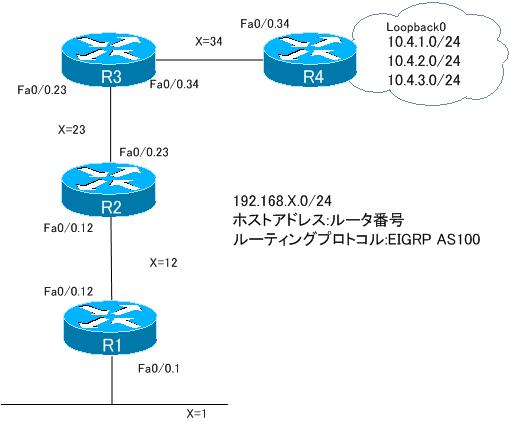 図 ルート制御 ケーススタディ Part2 ネットワーク構成