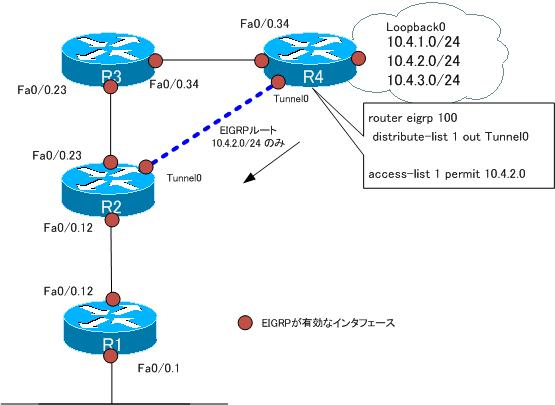 図 R4でのルートフィルタ