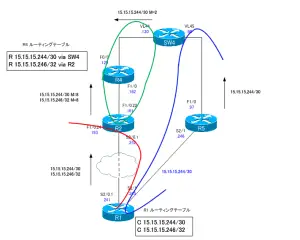 CCIE_TS_Part2_23