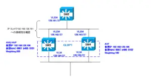 CCIE_CFG_Part1_20