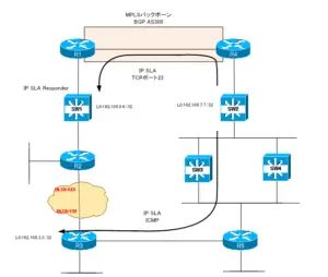 CCIE_CFG_Part1_23