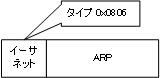  図 ARPのカプセル化 