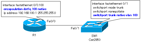 Cisco ルータによるvlan間ルーティングの設定と確認 Vlan Virtual Lan の仕組み ネットワークのおべんきょしませんか