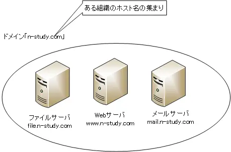 ドメイン