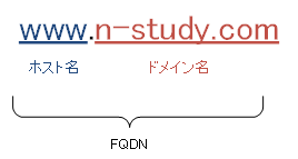 FQDNの例