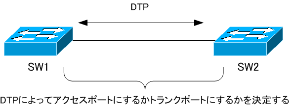 DTPの概要