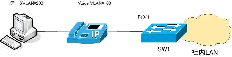 IP Phone接続の設定例