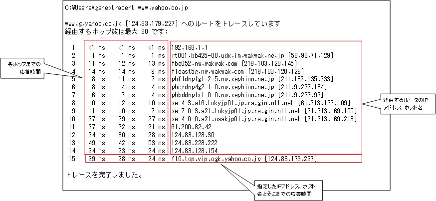 tracertコマンド実行結果の例