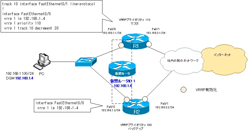 Vrrpの設定と確認 Ciscoルータ Ipルーティングのキホン ネットワークのおべんきょしませんか