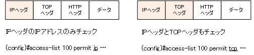 図 プロトコル番号の指定の例