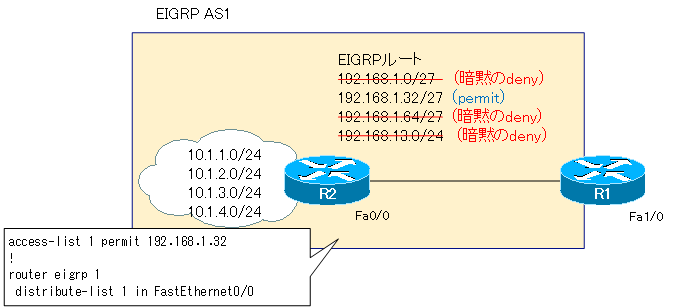 図 R2のルートフィルタの動作