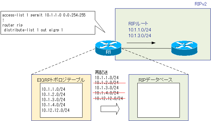 図 R1のルートフィルタの動作