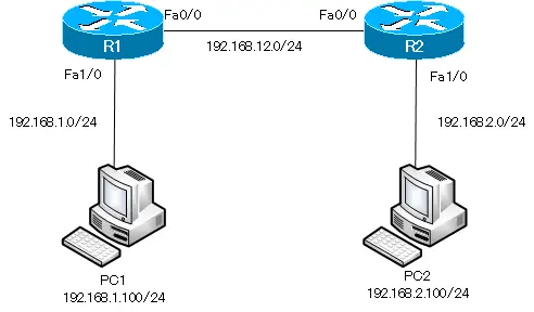 Figure Cisco RIP Configuration Example Network Diagram