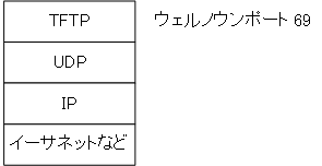 図 TFTPのプロトコル階層