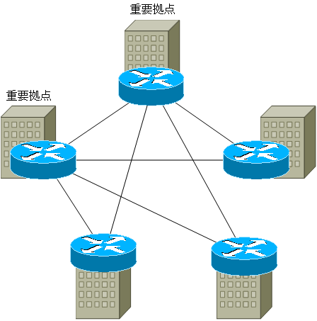 図 パーシャルメッシュ