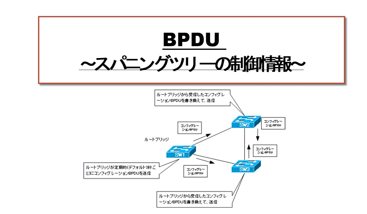 bpdu とは