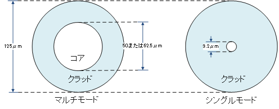 光ファイバケーブル イーサネットの仕組み ネットワークのおべんきょしませんか