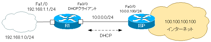 図 DHCPクライアントの設定例