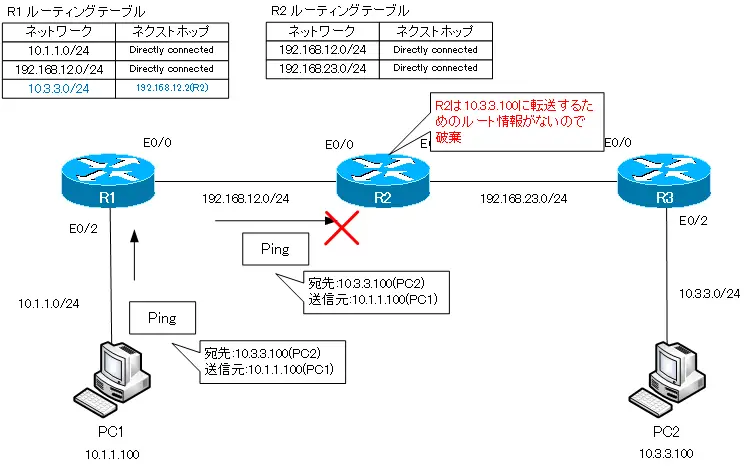 設定 スタティック ルート