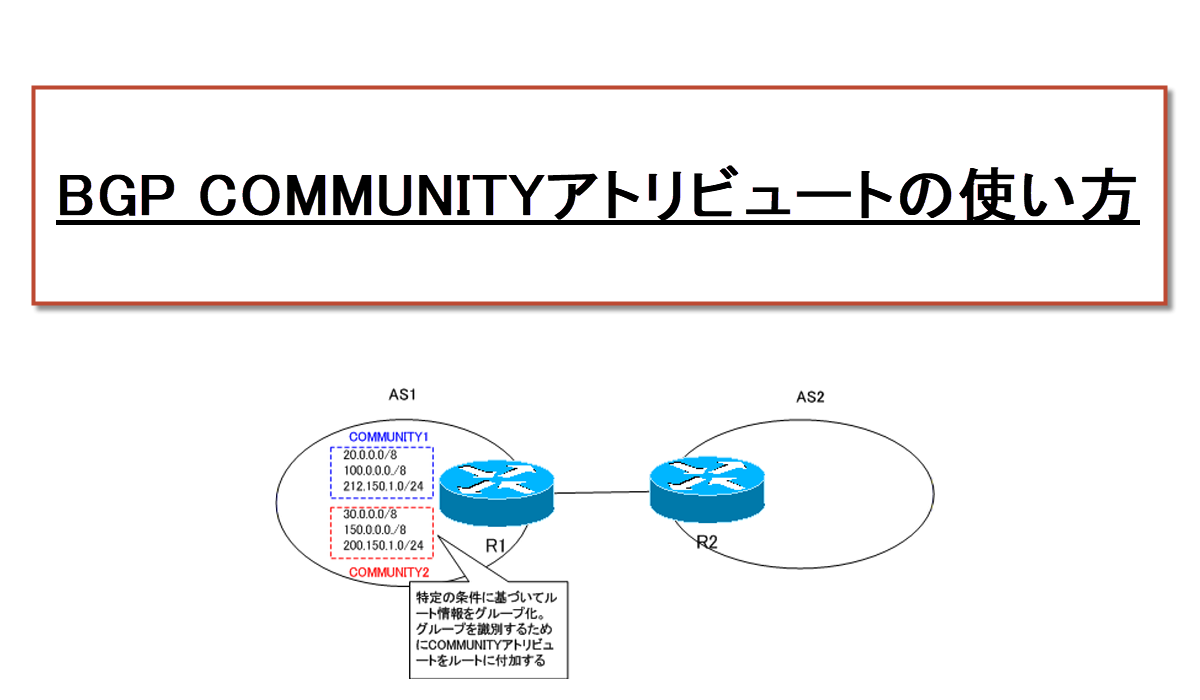 BGP COMMUNITYアトリビュートの使い方